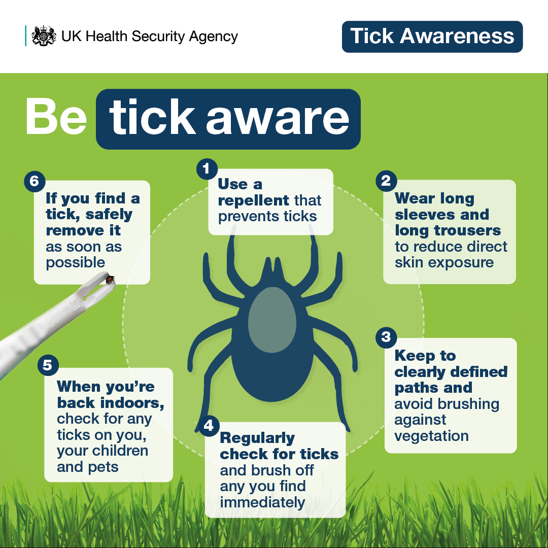 Tick aware image