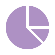 Pie chart background