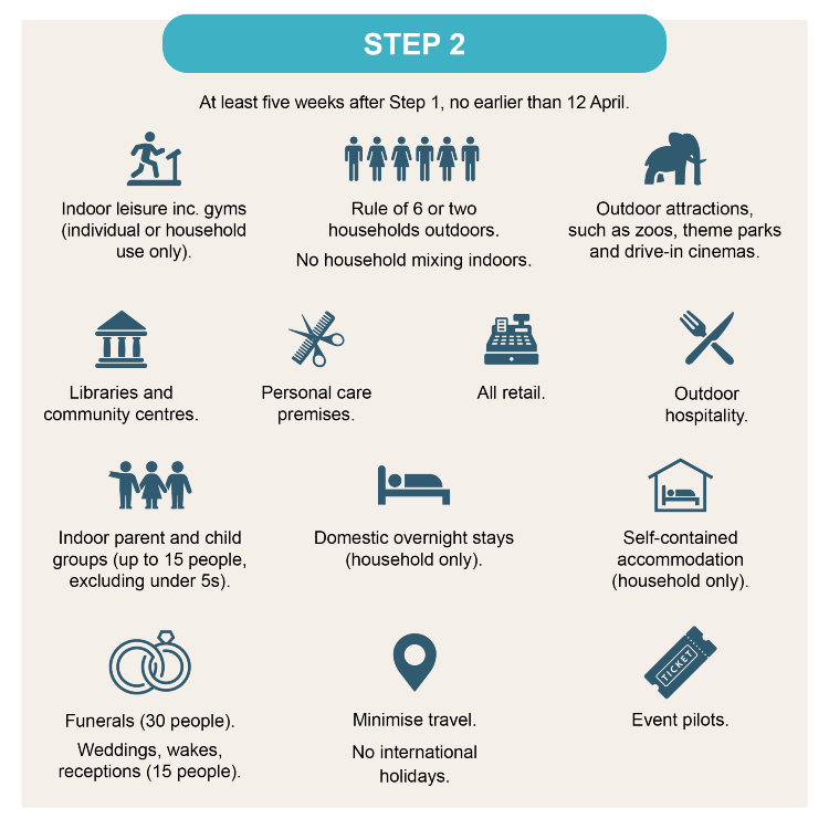 Coronavirus roadmap out of lockdown stage 2 effective no earlier than 12 April