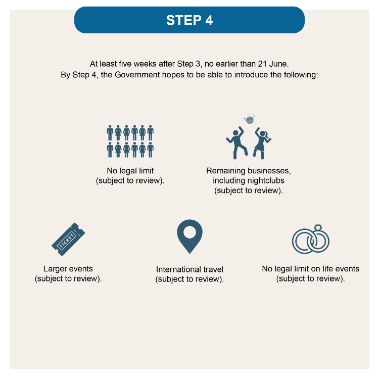 Coronavirus roadmap out of lockdown stage 4 to be implemented no earlier than 21 June