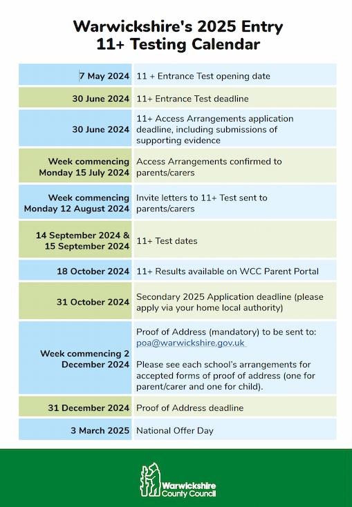 Grammar schools and the 11 test warwickshire county council
