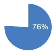 pie chart icon