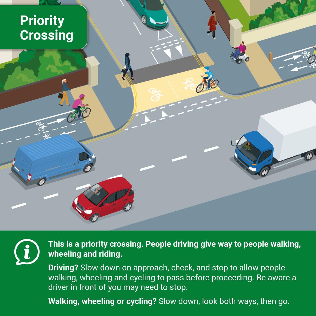 An illustration of a priority crossing - with text encouraging drivers to slow down on approach, check and stop to allow people walking, wheeling and cycling to pass before proceeding.