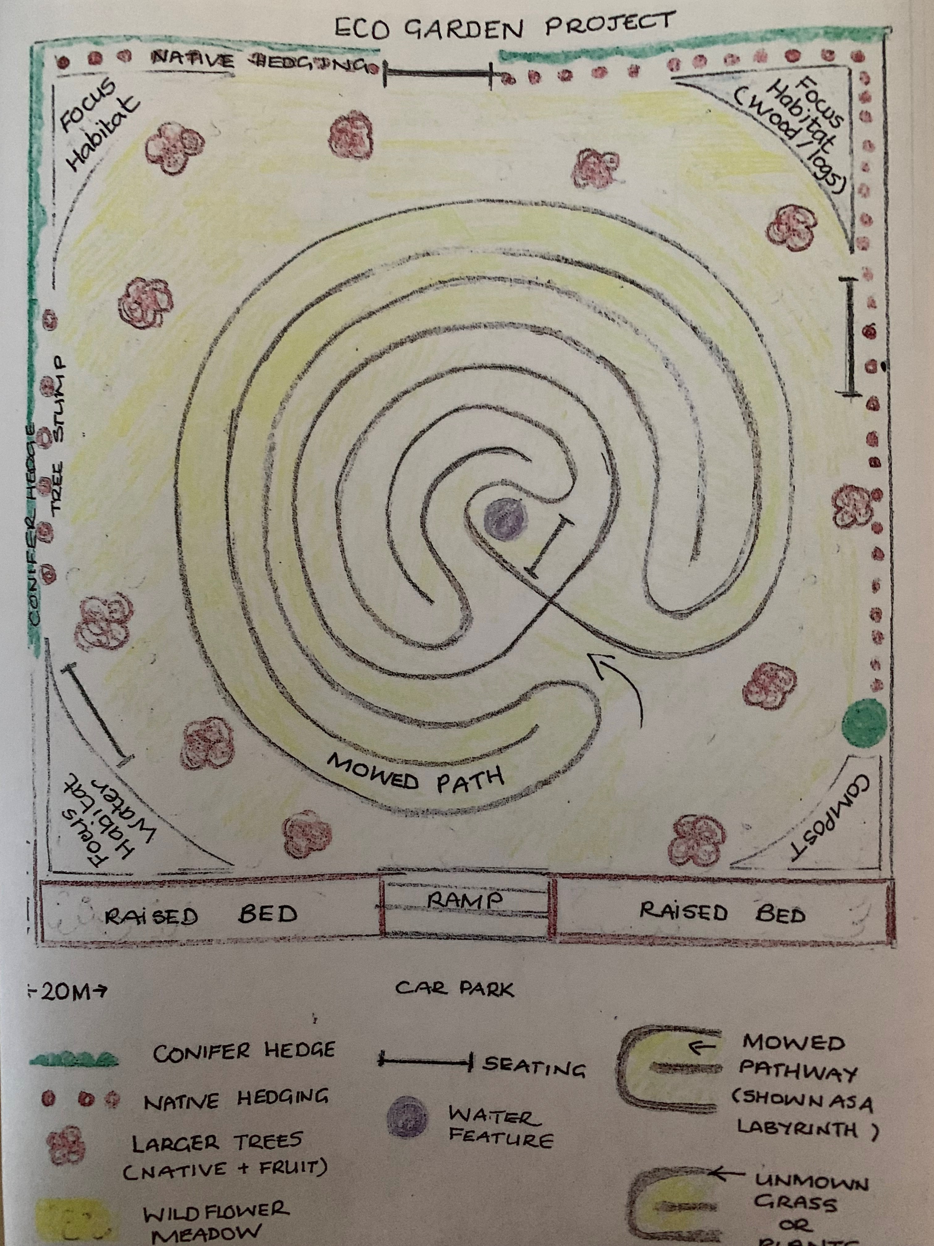 Eco Garden Plan
