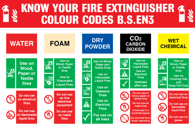 Featured image of post Co2 Fire Extinguisher Used For Which Class / Most premises will require either water or foam extinguishers.