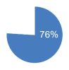 Pie chart icon