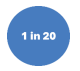 1 in 20 graphic