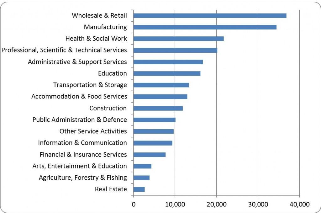 labour market graph