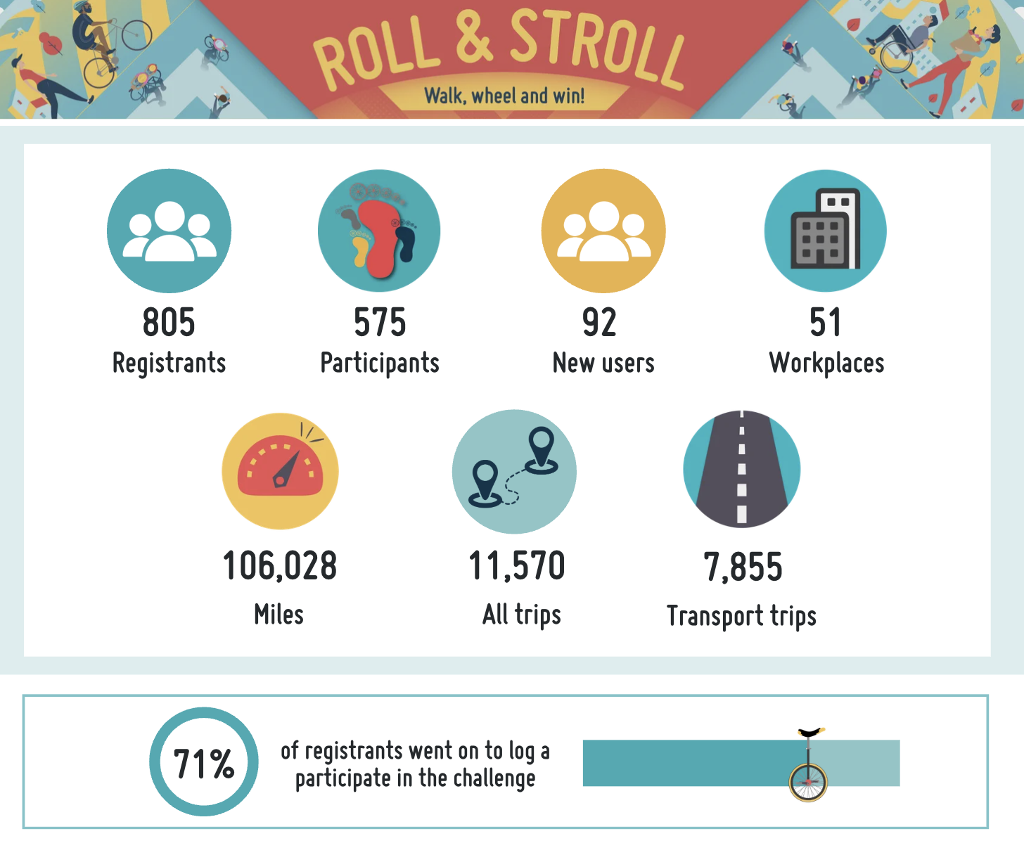 RollStrollUpdate_June2026