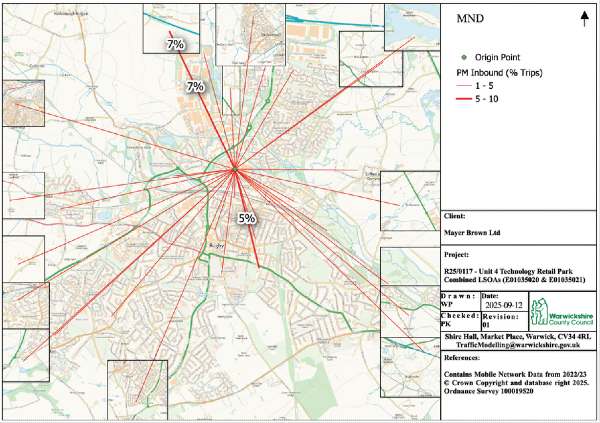 Mobile network data - spider plot example