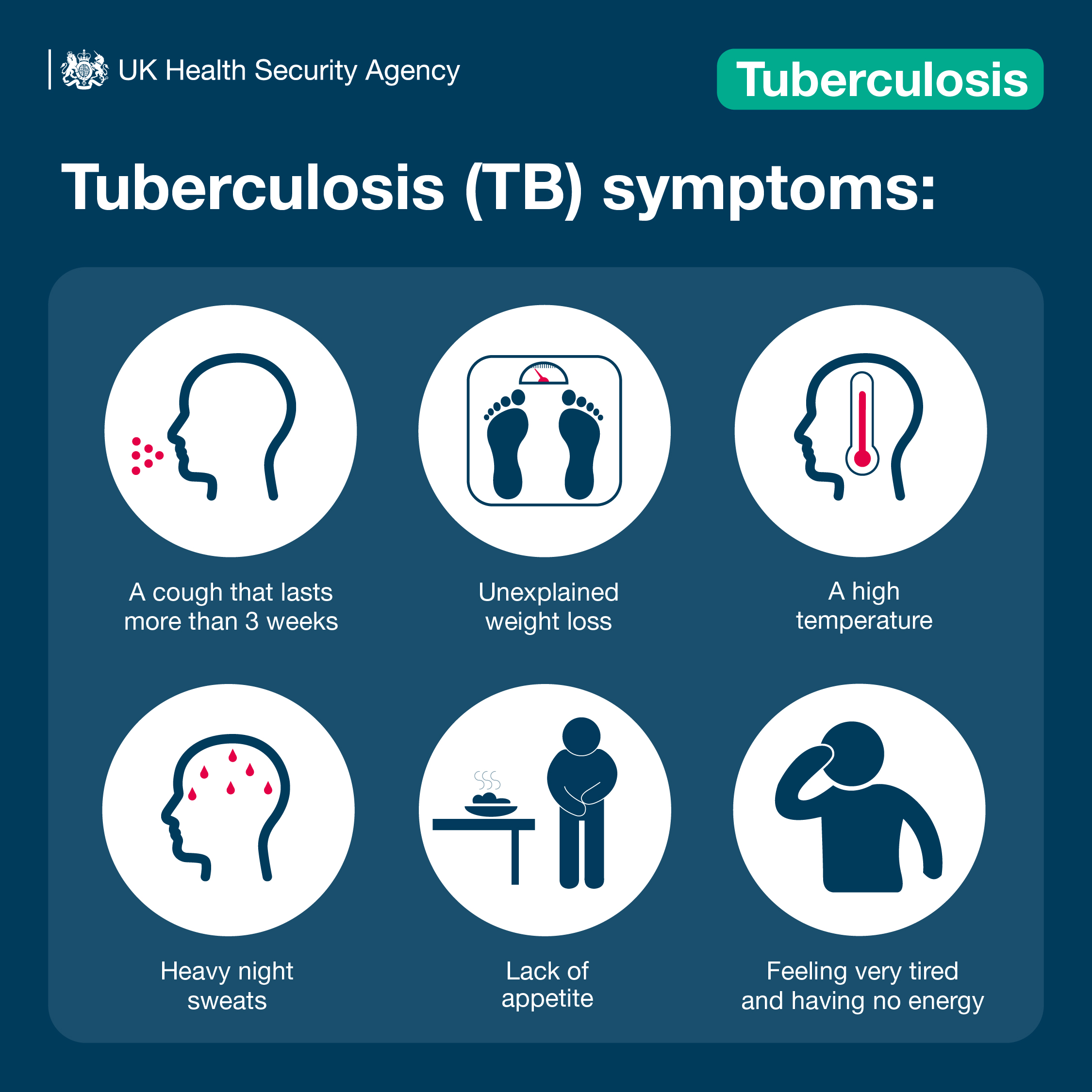 Tuberculosis Signs And Symptoms Latent Tuberculosis An Overview Tuberculosis Signs And Symptoms Latent Tuberculosis An Overview