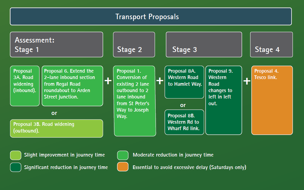 Transport proposals - Birmingham Road