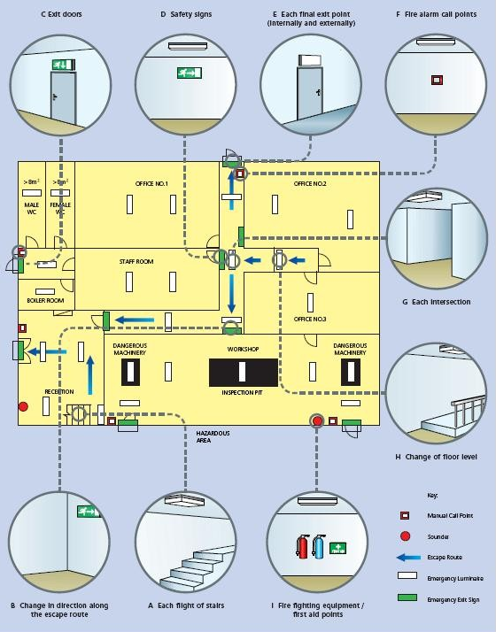 Emergency lighting diagram