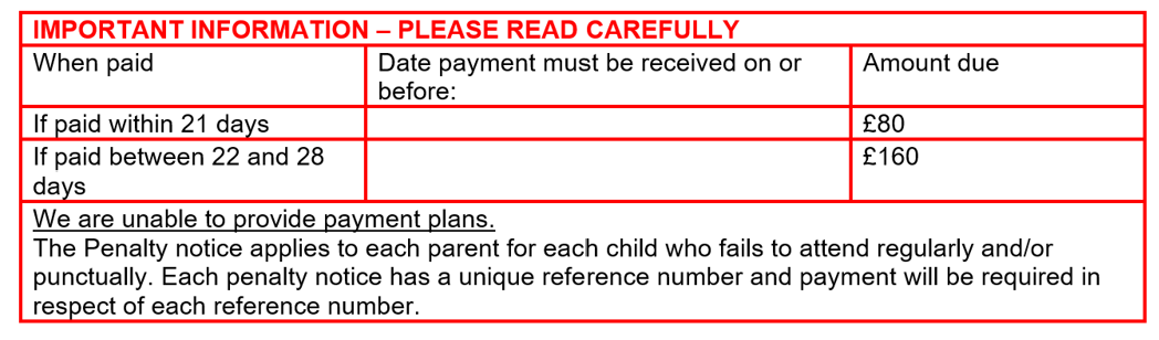 Example of penalty charge notice table