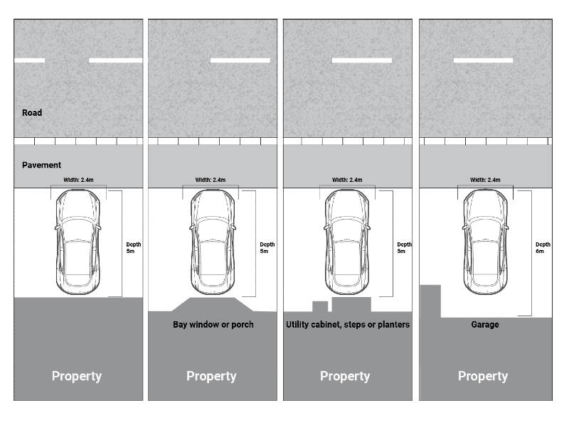 Space needed for a dropped kerb